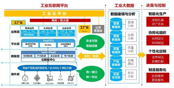 烽火通信 全面賦能工業(yè)互聯(lián)網(wǎng)，深耕互聯(lián)網(wǎng)數(shù)據(jù)服務(wù)新藍(lán)海